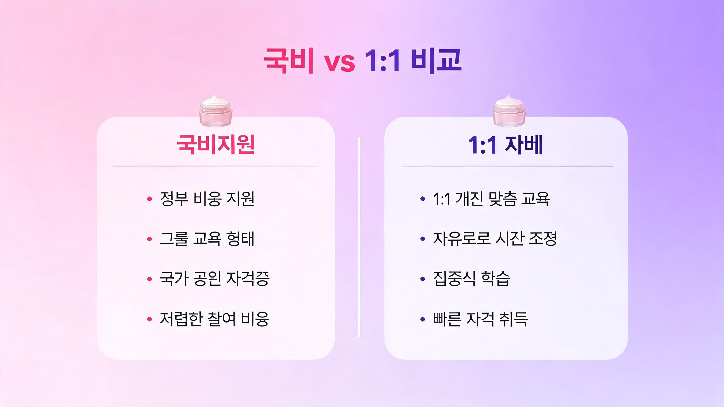 부산 피부미용자격증 국비지원 과정과 1:1 자비 수강 비교 — 끌레르엘 아카데미