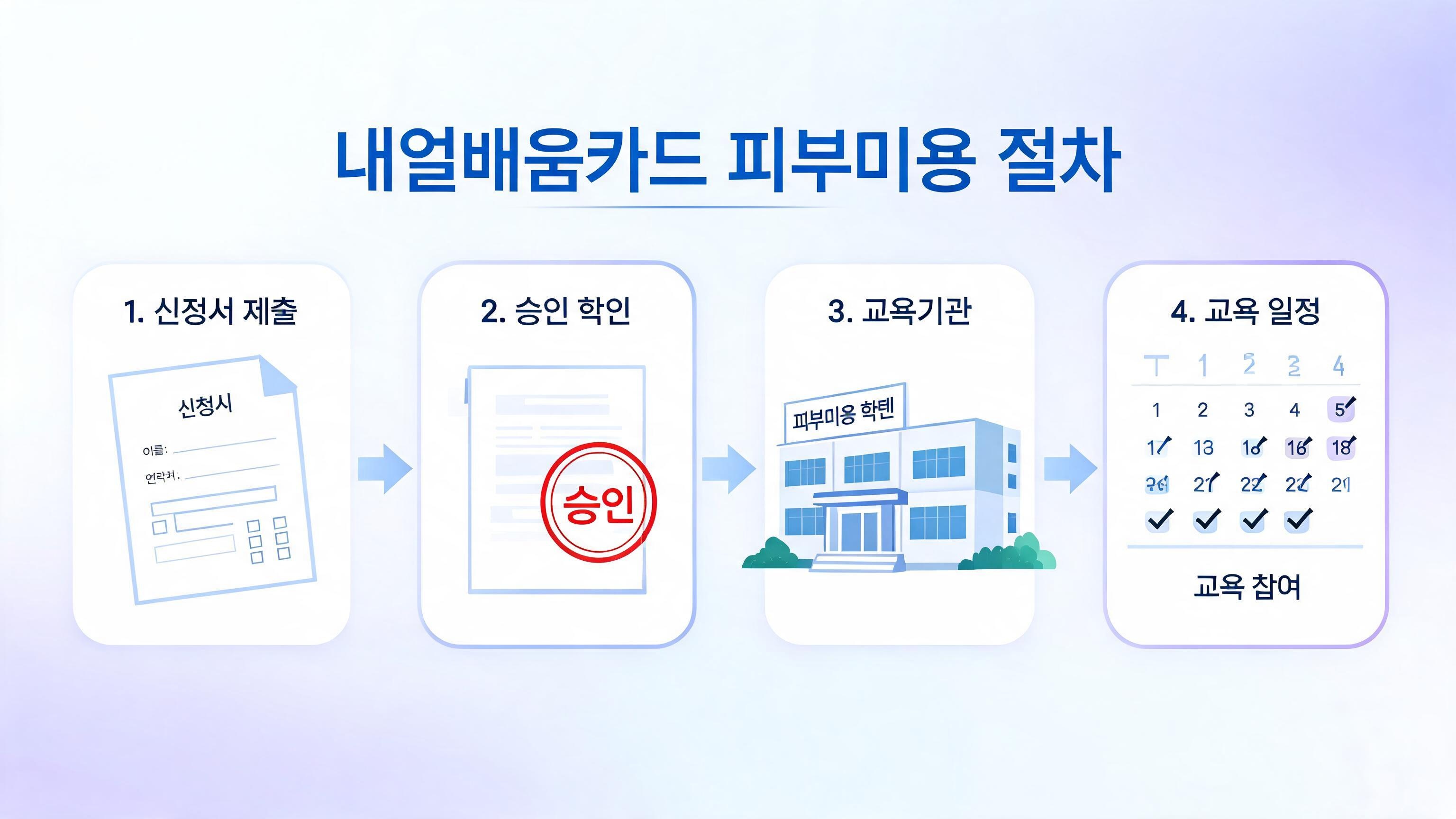 부산 내일배움카드 피부미용 훈련기관 신청 절차 안내 — 끌레르엘 아카데미